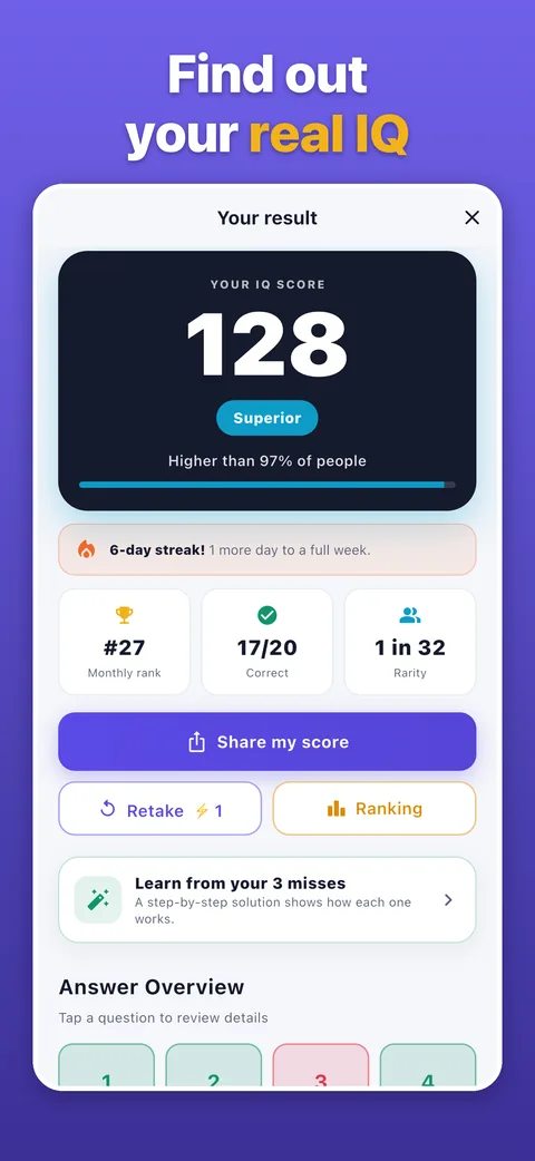 Find out your real IQ: the result screen